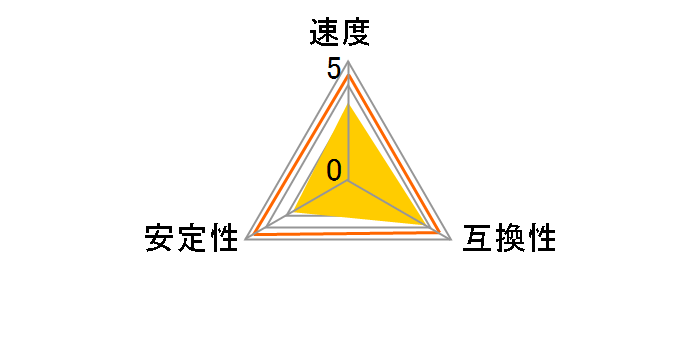 W4U2666CS-16G [DDR4 PC4-21300 16GB 2���g]�̃��[�U�[���r���[