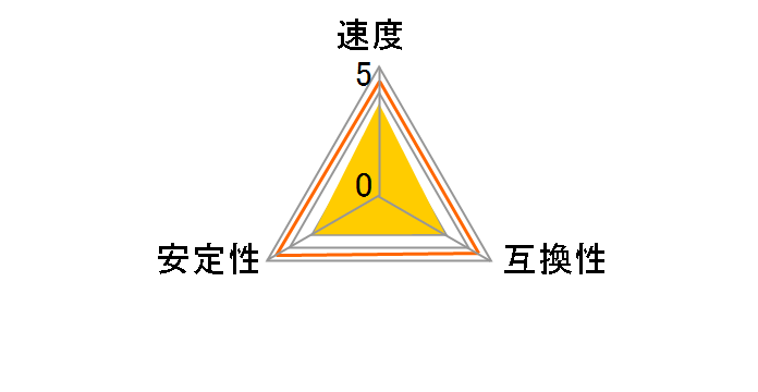 D4U3200CS-8G [DDR4 PC4-25600 8GB]�̃��[�U�[���r���[