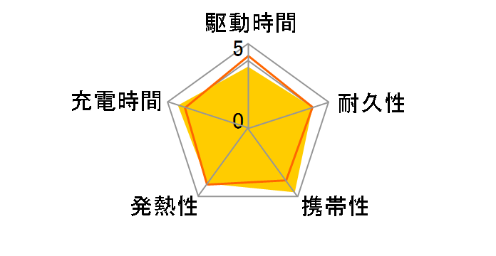 321 Power Bank A1112N11 [�u���b�N]�̃��[�U�[���r���[