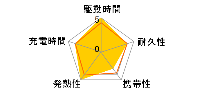 PowerCore III 20000 A1364N11 [�u���b�N]�̃��[�U�[���r���[