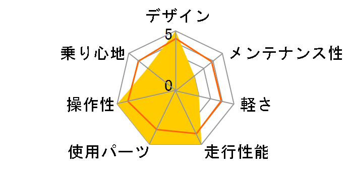 MISTRAL DISC HYDRAULIC ALEX WHEEL 2022�N���f�� [GIOS BLUE]�̃��[�U�[���r���[
