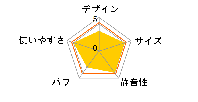 SX-2822Y�̃��[�U�[���r���[