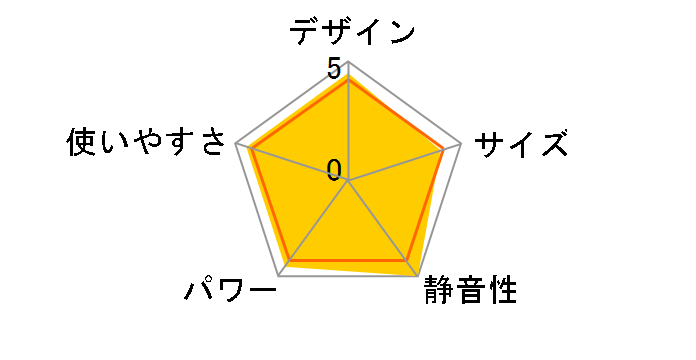 �R�A�q�[�g CH-1222R�̃��[�U�[���r���[