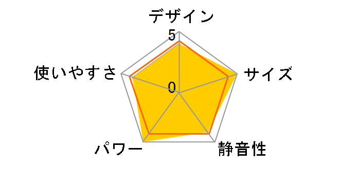 FH-CWZ57BYC�̃��[�U�[���r���[