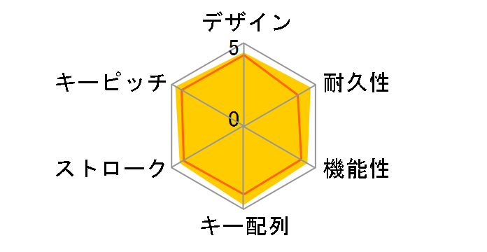 SKB-SL36BK�̃��[�U�[���r���[