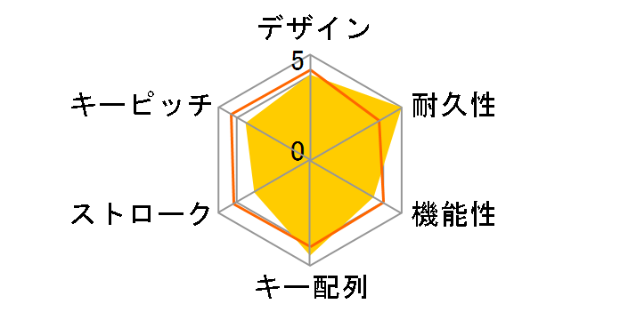 SKB-WL36BK�̃��[�U�[���r���[
