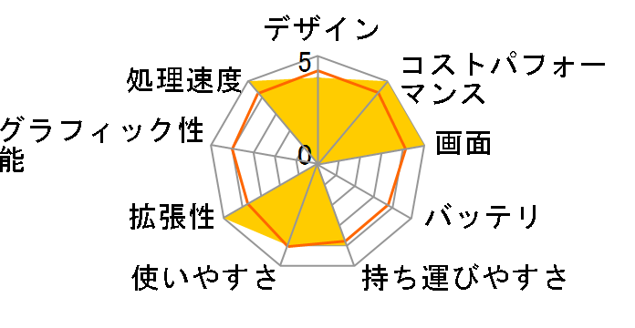 STYLE-15FX152-i7-NAZX Core i7 12700H/32GB������/1TB M.2 SSD/RTX 3050/15�C���` �t��HD�̃��[�U�[���r���[