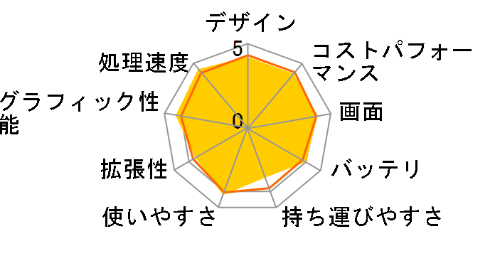 STYLE-17FX153-i7-NASX Core i7 12700H/16GB������/500GB M.2 SSD/RTX 3050/17�C���` �t��HD�̃��[�U�[���r���[