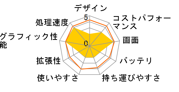 STYLE-17FX153-i7-NAZX Core i7 12700H/32GB������/1TB M.2 SSD/RTX 3050/17�C���` �t��HD�̃��[�U�[���r���[