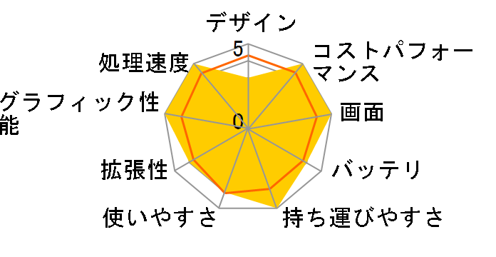 STYLE-17FX162-i7-RASX Core i7 12700H/16GB������/500GB M.2 SSD/RTX 3060/17�C���` �t��HD�̃��[�U�[���r���[