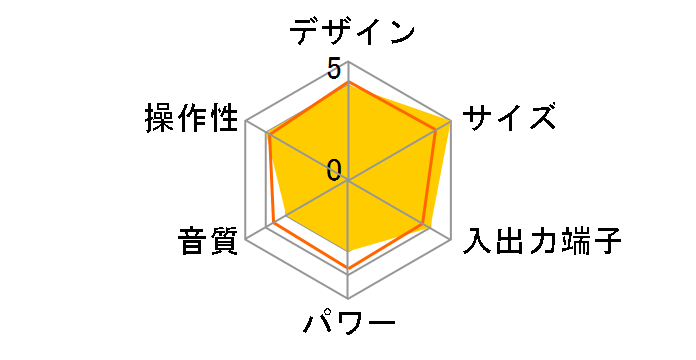 TY-CDM2�̃��[�U�[���r���[