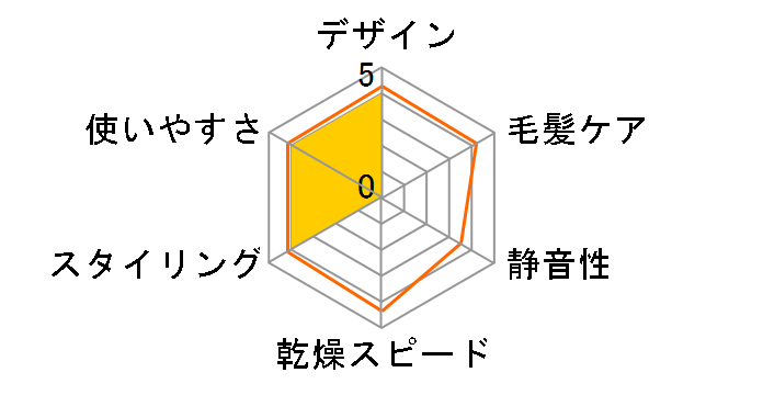 ione TC530A-N [�u�����Y]�̃��[�U�[���r���[