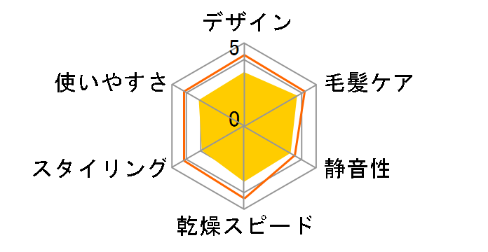 ione TC430A-V [�p�[�v��]�̃��[�U�[���r���[