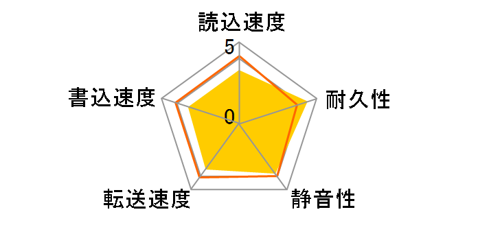 ST4000VX016 [4TB SATA600]�̃��[�U�[���r���[