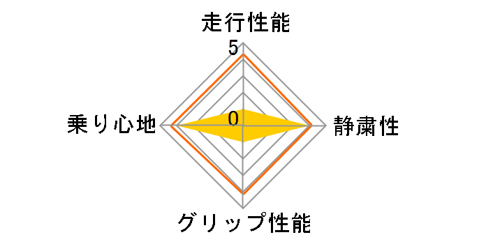 BLIZZAK VL10 195/80R15 107/105N�̃��[�U�[���r���[