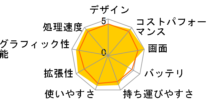 Pavilion Plus Laptop 14-eh0000 ���i.com���� Core i7 12700H/1TB SSD/16GB������/2.8K ���𑜓xOLED�f�B�X�v���C���ڃ��f���̃��[�U�[���r���[