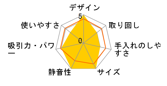 Dyson V15 Detect Complete SV22 ABL EX�̃��[�U�[���r���[