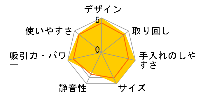 Dyson V12 Detect Slim Fluffy SV20 FF EX�̃��[�U�[���r���[