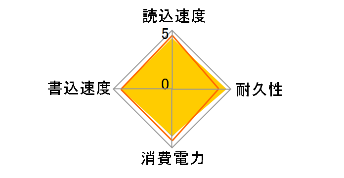 SUNEAST SE900NVG3-256G�̃��[�U�[���r���[