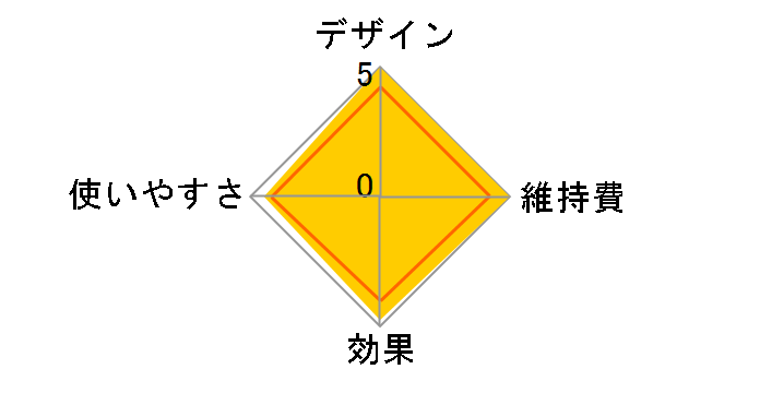 MYTREX iRhythm MT-IRM21�̃��[�U�[���r���[
