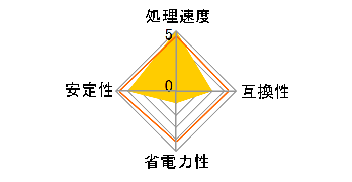 Ryzen Threadripper PRO 5995WX BOX�̃��[�U�[���r���[