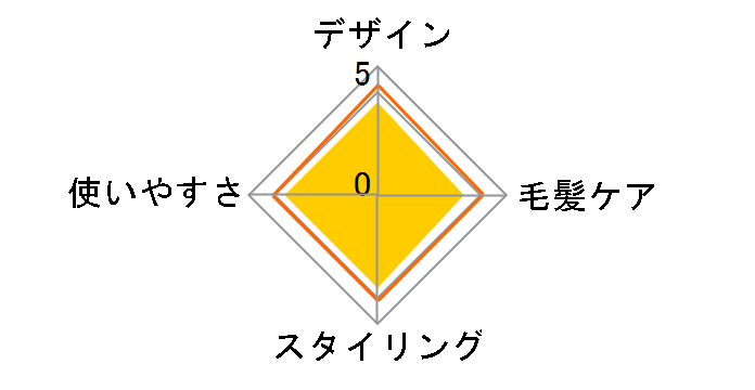 elims est TW753A�̃��[�U�[���r���[