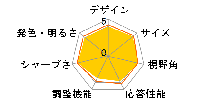 34WQ75C-B [34�C���`]�̃��[�U�[���r���[