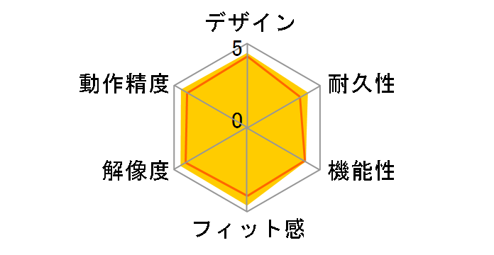 M331 SILENT PLUS Wireless Mouse M331rBK [�u���b�N]�̃��[�U�[���r���[