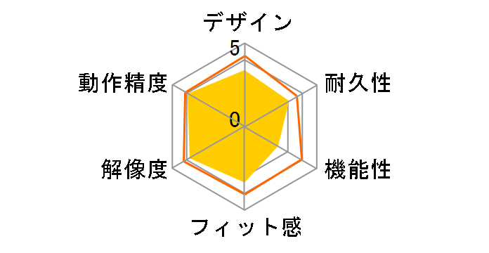 Corded Mouse M110sn M110snBK [�u���b�N]�̃��[�U�[���r���[