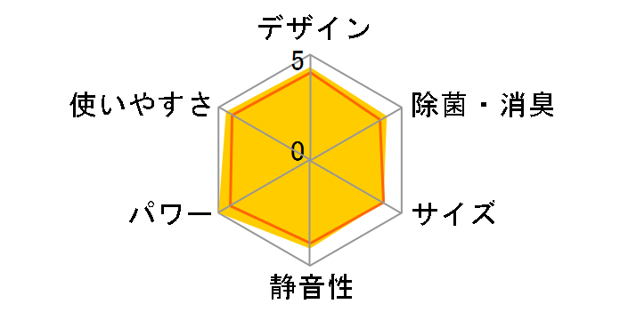 �G�I���A CS-UX403D2�̃��[�U�[���r���[