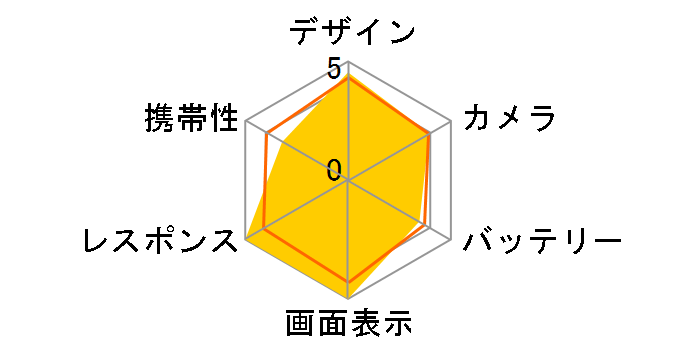 POCO F4 GT 128GB SIM�t���[ [�i�C�g�V���o�[]�̃��[�U�[���r���[