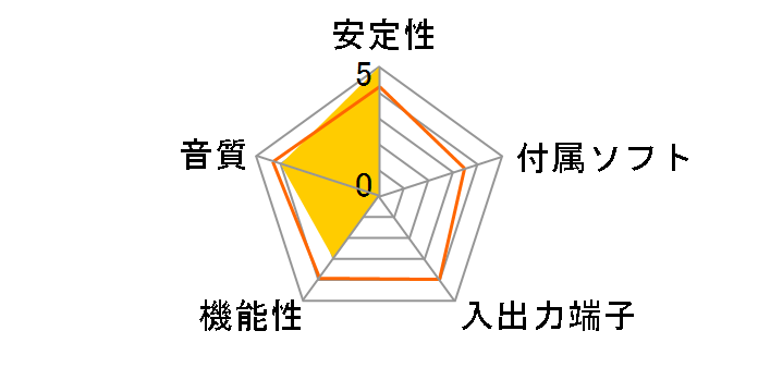 F.R.E.Q. DAC-L AF00C3INBL001-0J�̃��[�U�[���r���[