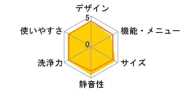 �r�b�O�h���� BD-STX120HR�̃��[�U�[���r���[