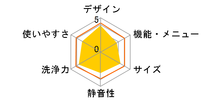 �r�b�O�h���� BD-SX120HL�̃��[�U�[���r���[