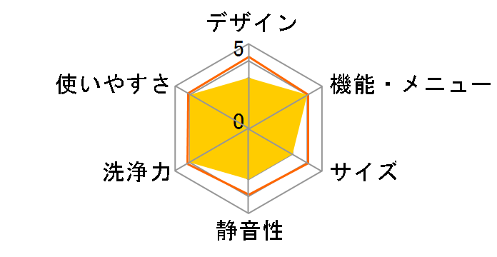 �r�b�O�h���� BD-SX120HR�̃��[�U�[���r���[