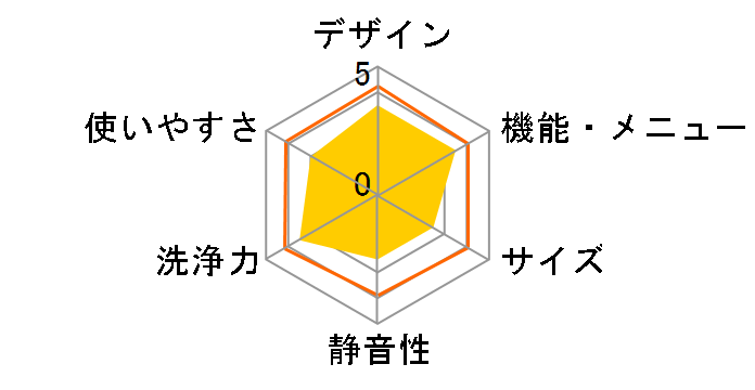 �r�b�O�h���� BD-NX120HL�̃��[�U�[���r���[