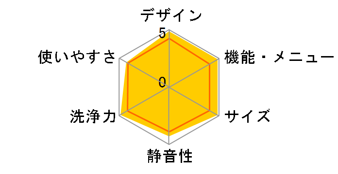 �r�[�g�E�H�b�V�� BW-X120H�̃��[�U�[���r���[