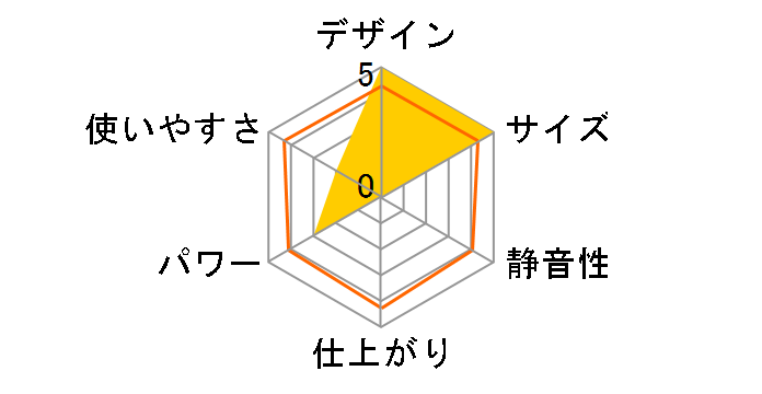 Candy JM-59�̃��[�U�[���r���[