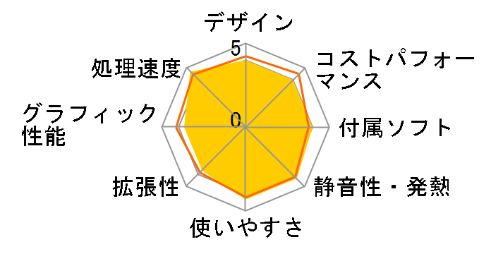 STYLE-M06M-124-UHX Core i5 12400/16GB������/500GB M.2 SSD/350W�̃��[�U�[���r���[