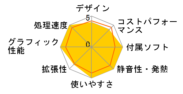 STYLE-M06M-127-RFX Core i7 12700/16GB������/500GB M.2 SSD/GTX 1650/500W�̃��[�U�[���r���[