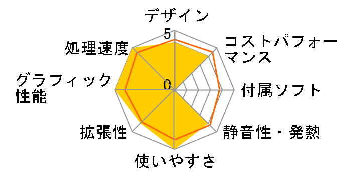 STYLE-M06M-127-RJX Core i7 12700/16GB������/500GB M.2 SSD/GTX 1660 SUPER/500W�̃��[�U�[���r���[