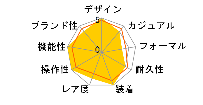 �O�����h�Z�C�R�[ �w���e�[�W �R���N�V���� ���J�j�J���n�C�r�[�g36000 ���2022 ���胂�f�� SBGH297�̃��[�U�[���r���[