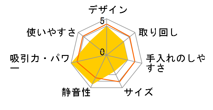 Dyson V15 Detect Complete SV22 ABL2�̃��[�U�[���r���[