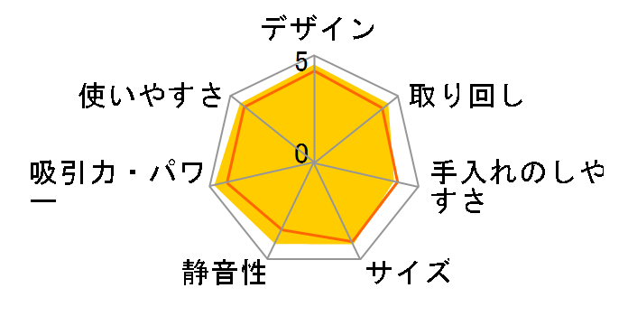 Dyson Digital Slim Fluffy Origin SV18 FF ENT2�̃��[�U�[���r���[