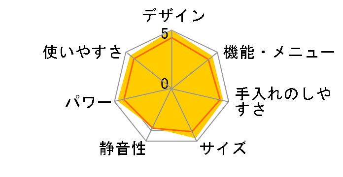 �w���V�I AX-UA30-W [�z���C�g�n]�̃��[�U�[���r���[