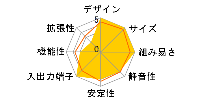 BNUC11TNKI30000�̃��[�U�[���r���[