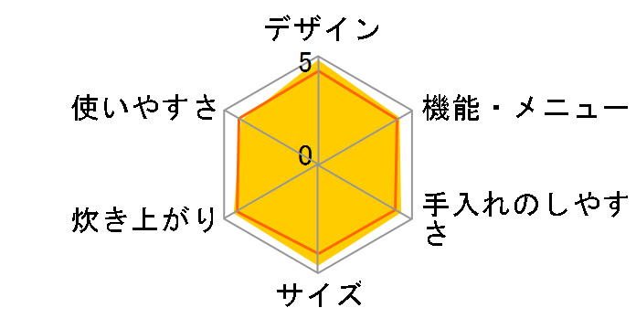 SR-NB102-G [�O���[��]�̃��[�U�[���r���[