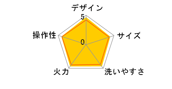 abien MAGIC GRILL(2022���f��)�̃��[�U�[���r���[