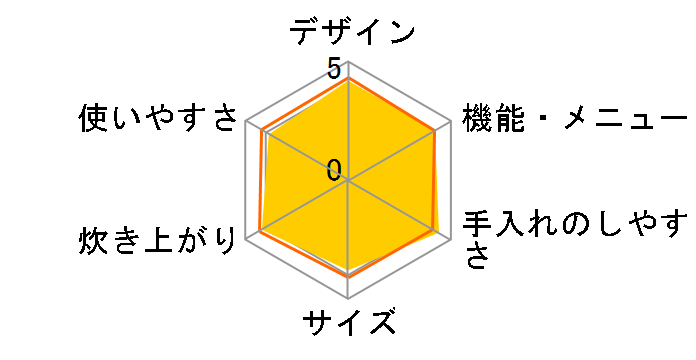 �ɂߐ��� NW-CA10-BA [�u���b�N]�̃��[�U�[���r���[