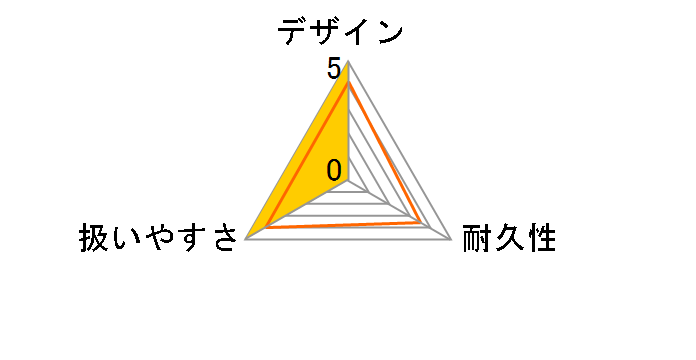 K4 �v���~�A�� �T�C�����g �z�[�� [50Hz��p(�����{)]�̃��[�U�[���r���[